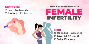 Signs & Symptoms of female Infertility