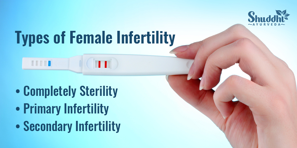 Types of Female Infertility