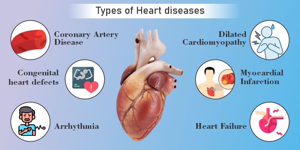 types-of-heart-disease
