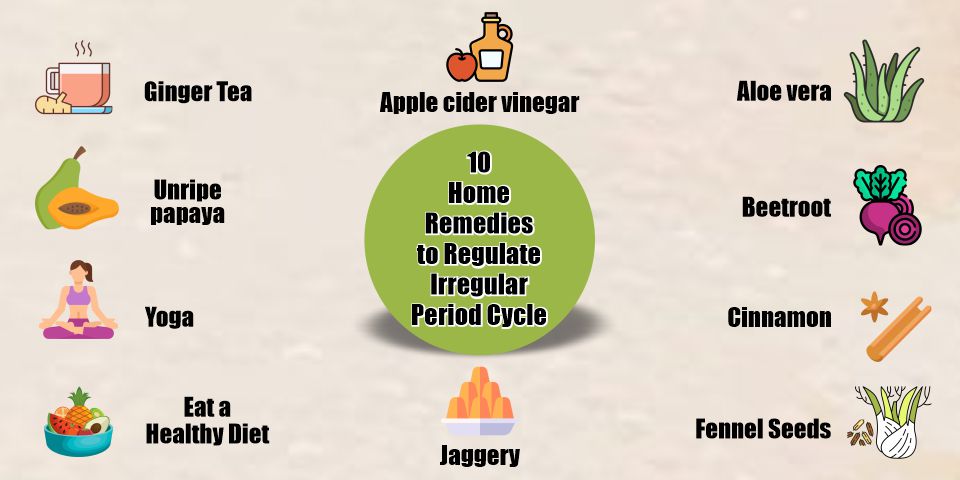 10 Home Remedies to Regulate Your Irregular Periods Cycle